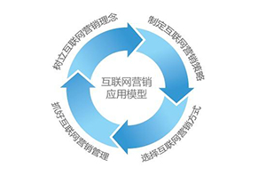 如何制作網(wǎng)站讓企業(yè)網(wǎng)站設(shè)計(jì)出來和移動(dòng)手機(jī)端網(wǎng)站制作效果一樣？