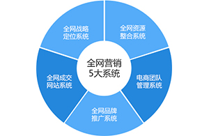 在互聯(lián)網(wǎng)的道路上哪些因素會左右行業(yè)變局？