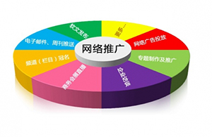 潮州SEO優(yōu)化里面常見(jiàn)的內(nèi)容作弊有哪些？