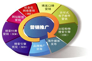 建設(shè)網(wǎng)站前期過(guò)程注意因素？